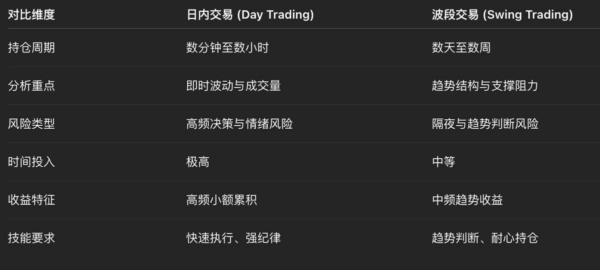 币圈日内交易与波段交易策略