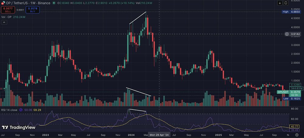 加密货币牛市陷阱介绍