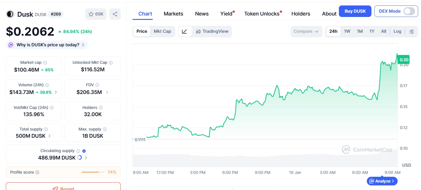 Dusk Network(DUSK)币详细介绍