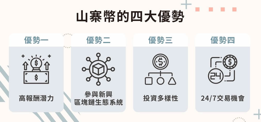 优势四、24/7交易机会