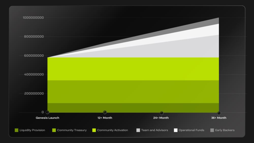 Acurast(ACU)币上线详情