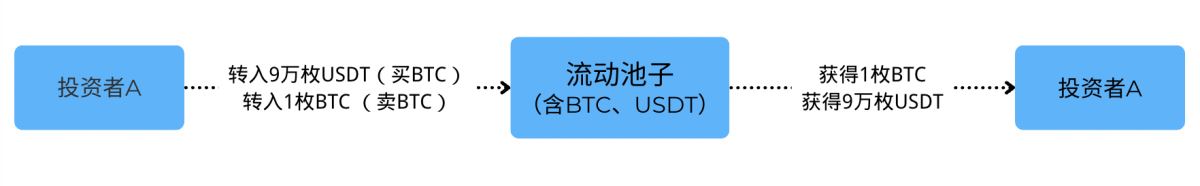 2026年流动性挖矿全攻略