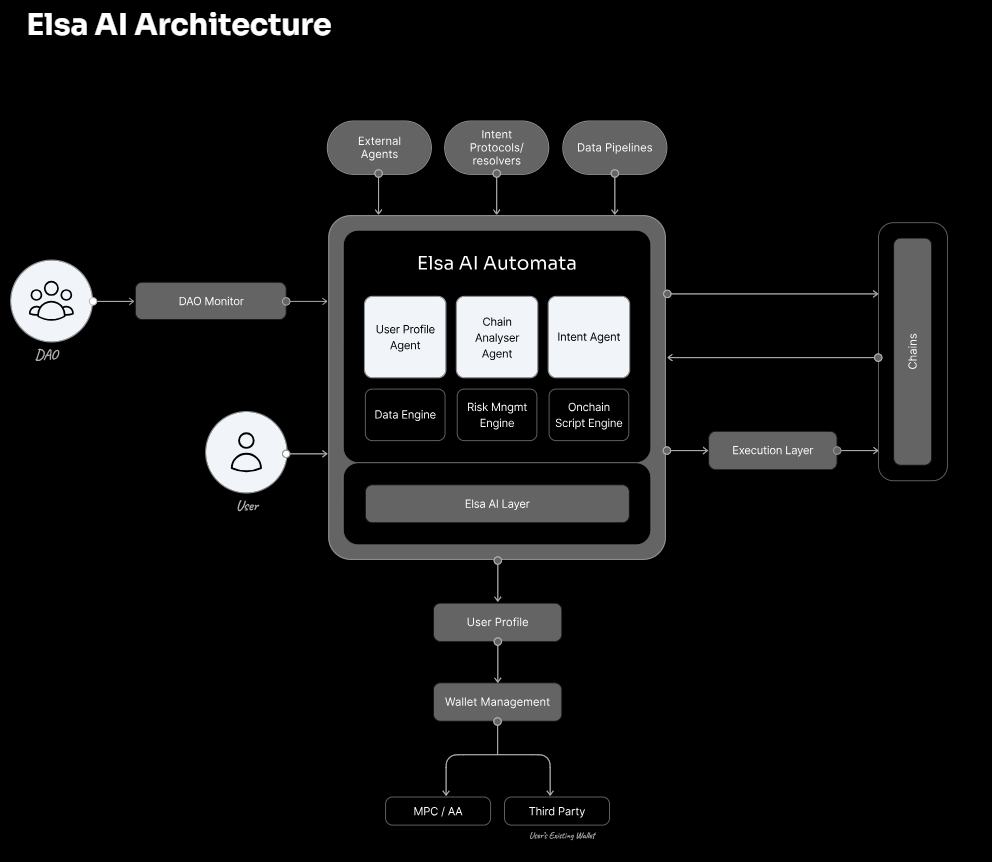 HeyElsa(ELSA)币全面介绍