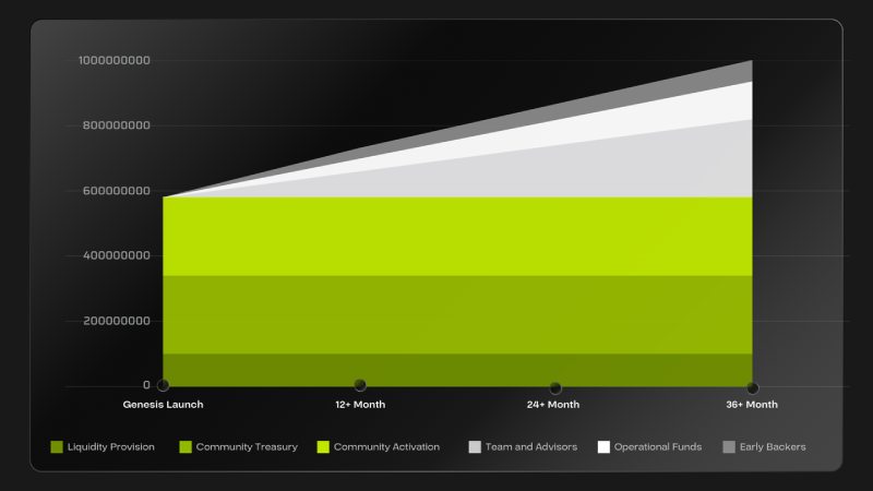 Acurast(ACU)代币经济