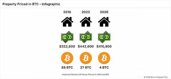 黄金与比特币和其他资产对比分析