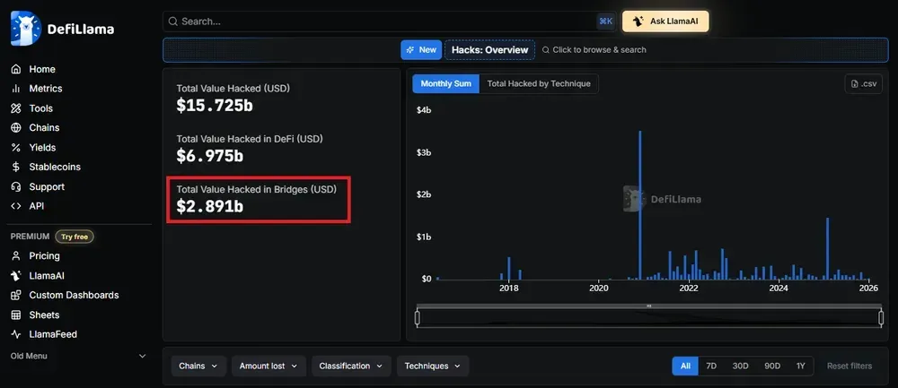 最佳跨链加密货币桥接方案