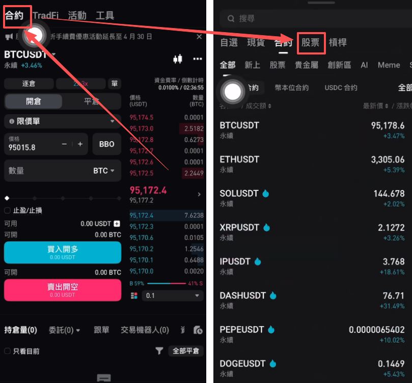 进阶玩法：如何通过合约做空美股