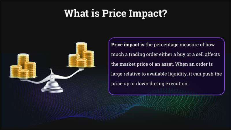 价格冲击和滑点的区分方法