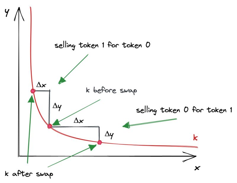 价格冲击和滑点的区分方法