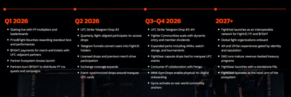 FIGHT(FIGHT)币上线详情