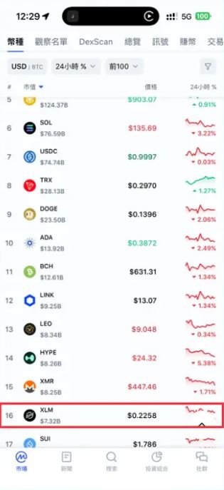 Stellar跨境支付、与XRP差异以及XLM未来潜力解析