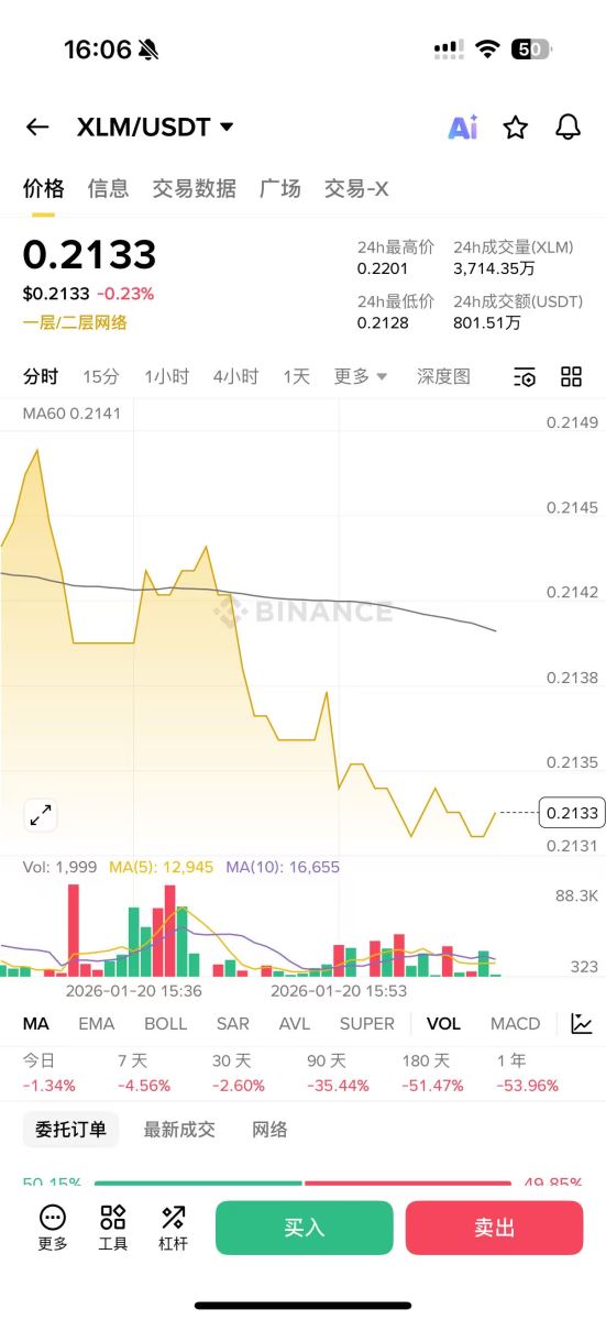 Stellar跨境支付、与XRP差异以及XLM未来潜力解析