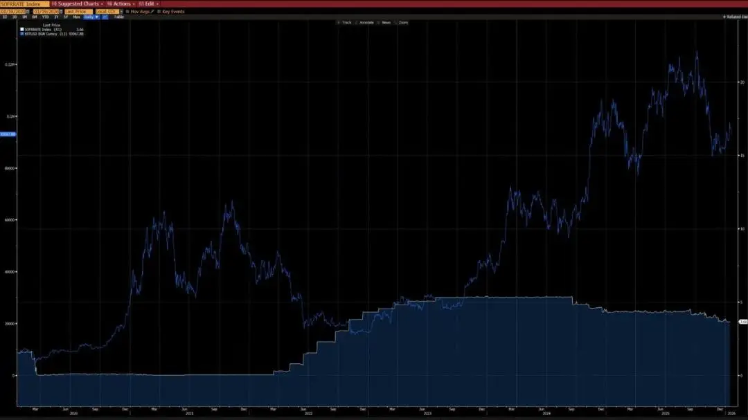 当前比特币的价格走势与2022年对比