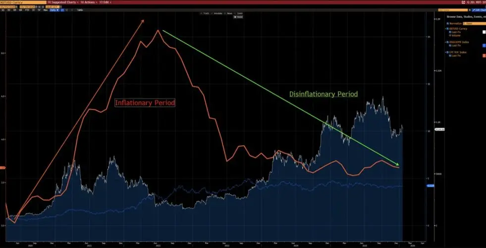 当前比特币的价格走势与2022年对比