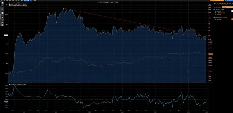 当前比特币的价格走势与2022年对比