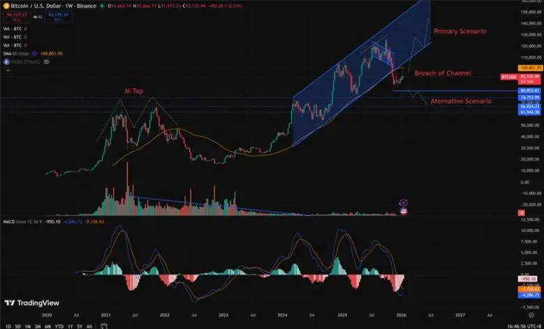 当前比特币的价格走势与2022年对比