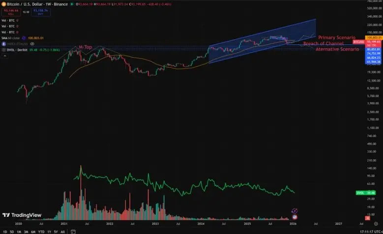 当前比特币的价格走势与2022年对比