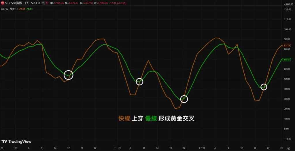 日线/周线/月线买卖讯号完整解析