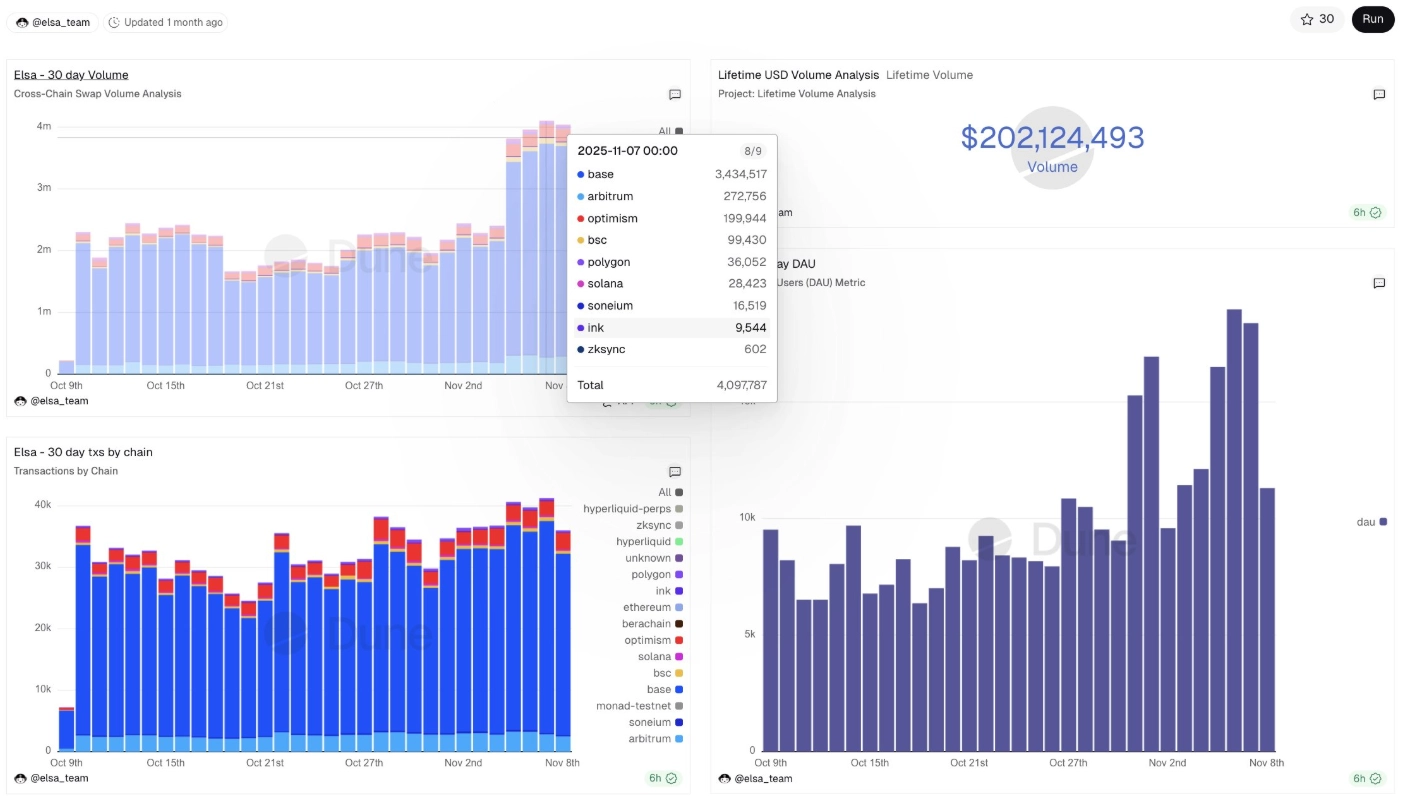 HeyElsa(ELSA)币详细介绍