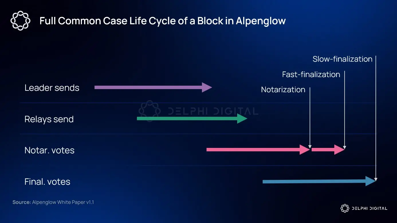 Solana将迎来历史上最激进的技术升级周期