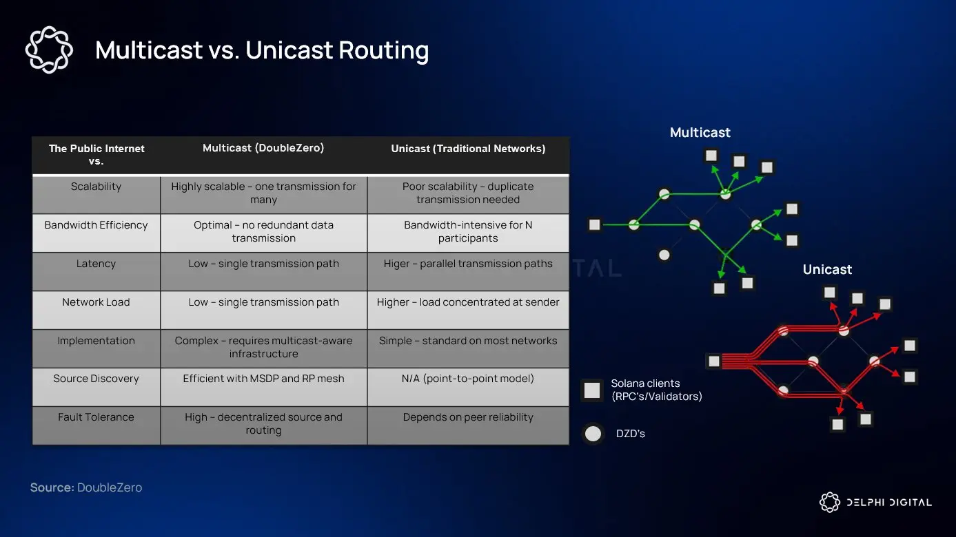 Solana将迎来历史上最激进的技术升级周期