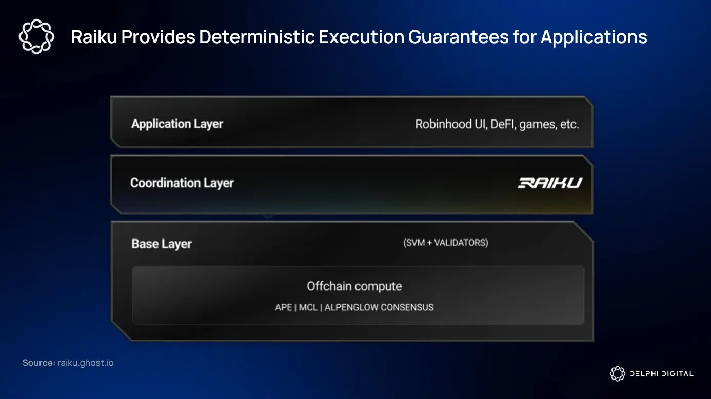 Solana将迎来历史上最激进的技术升级周期