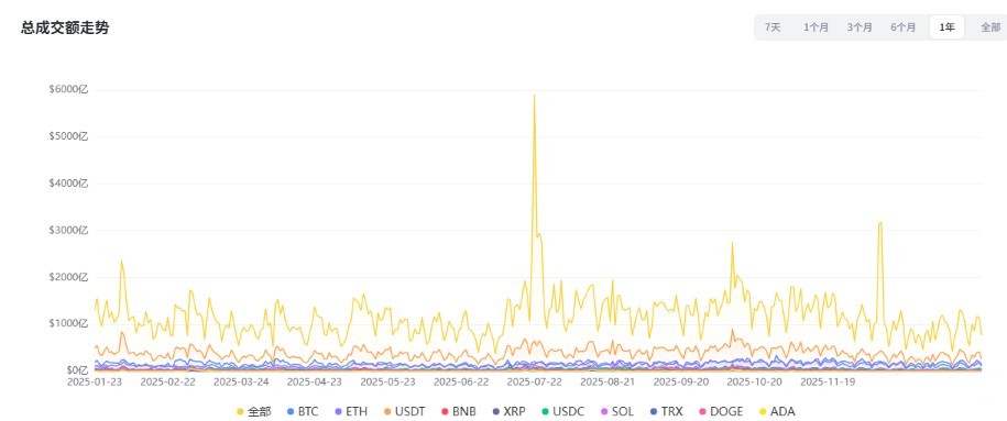 山寨币头部化加剧原因分析