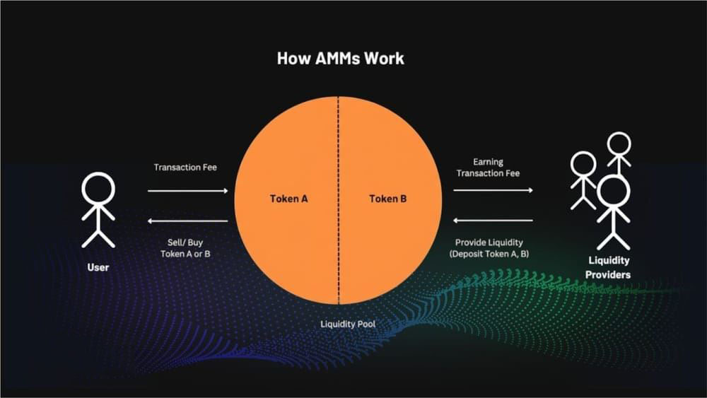 一文详解加密货币的无常损失
