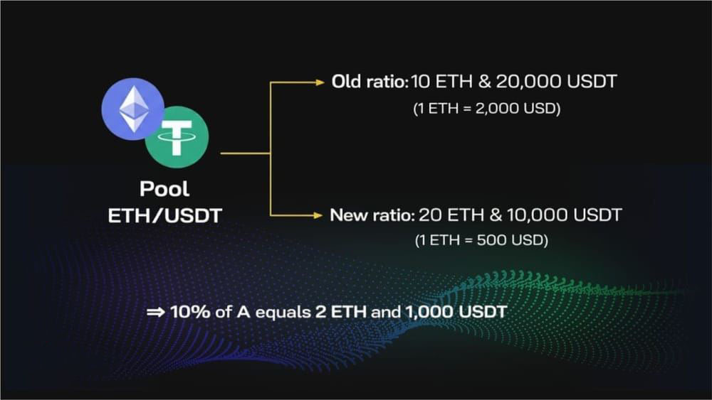 一文详解加密货币的无常损失