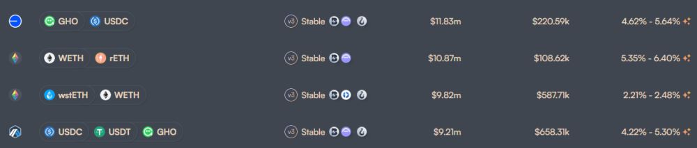 一文详解加密货币的无常损失