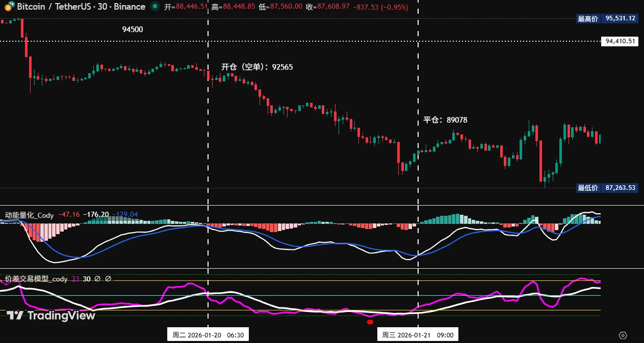 比特币行情分析