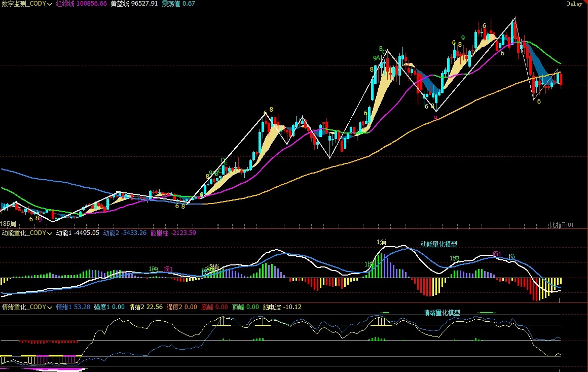 比特币行情分析