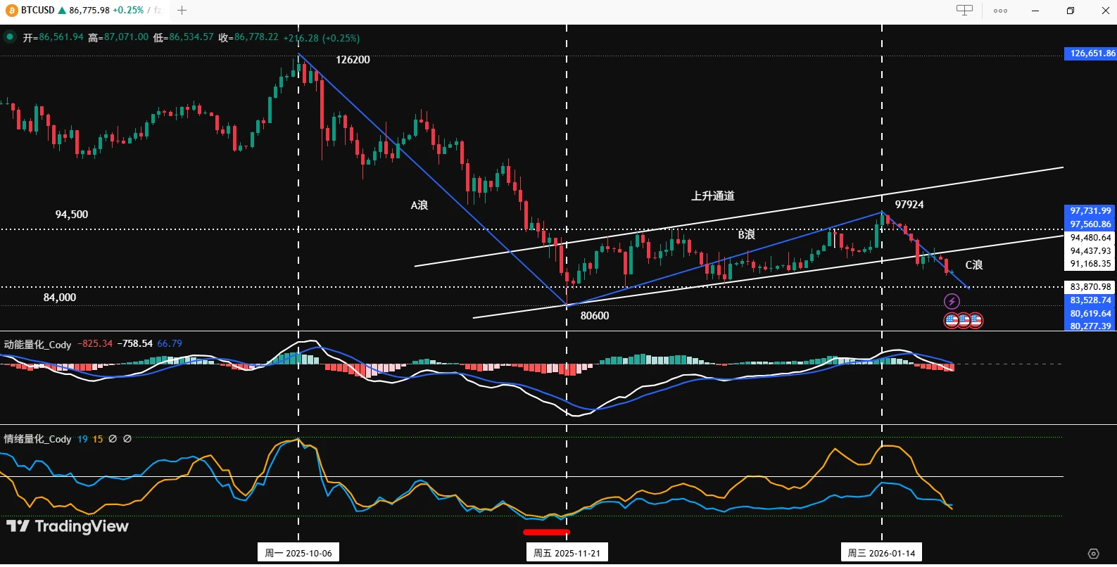 比特币行情分析