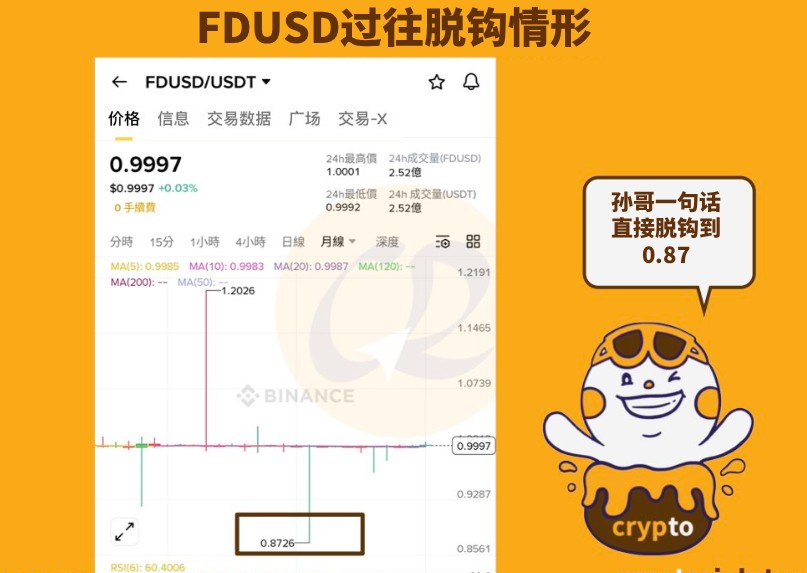 FDUSD 脱钩情形