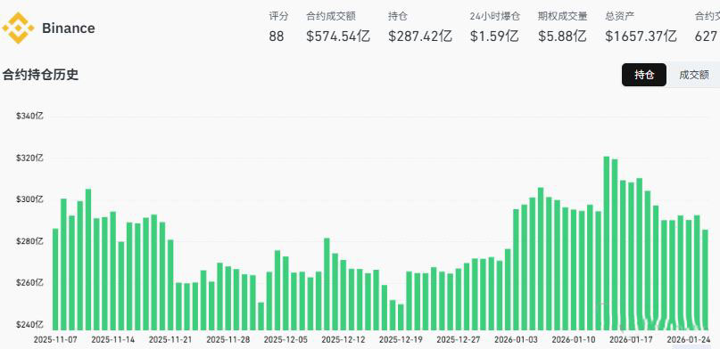 2026年1月全球加密货币交易所排名