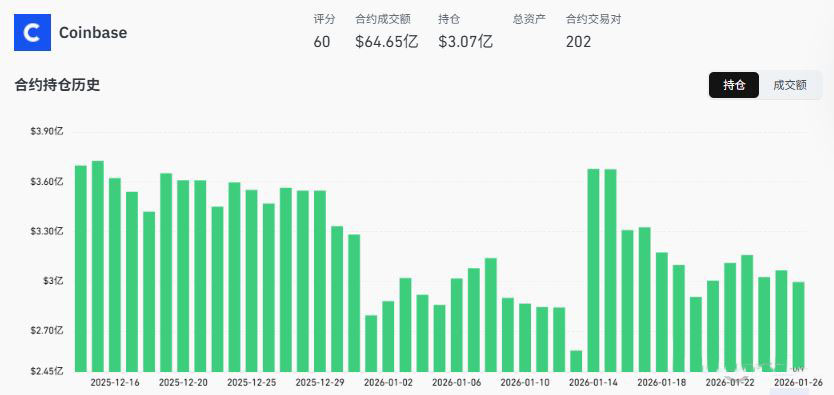 2026年1月全球加密货币交易所排名