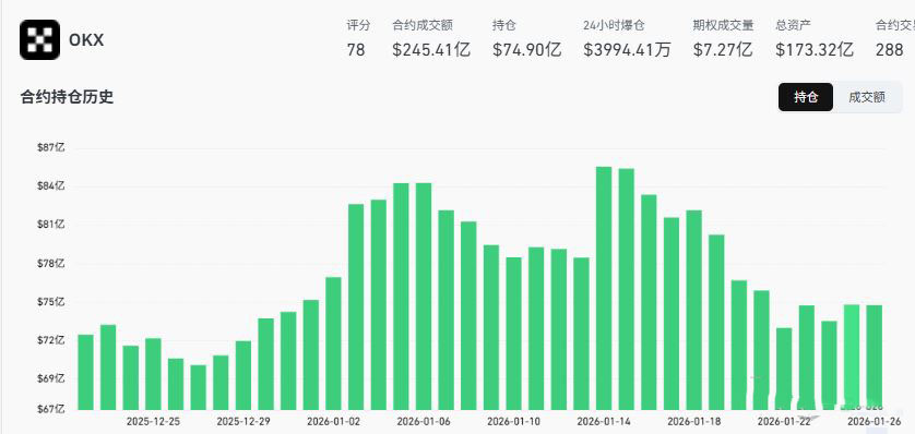 2026年1月全球加密货币交易所排名