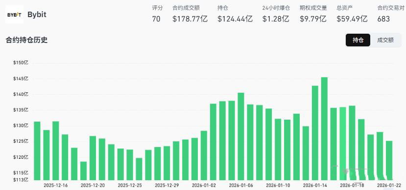 2026年1月全球加密货币交易所排名