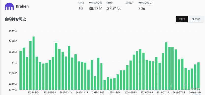 2026年1月全球加密货币交易所排名
