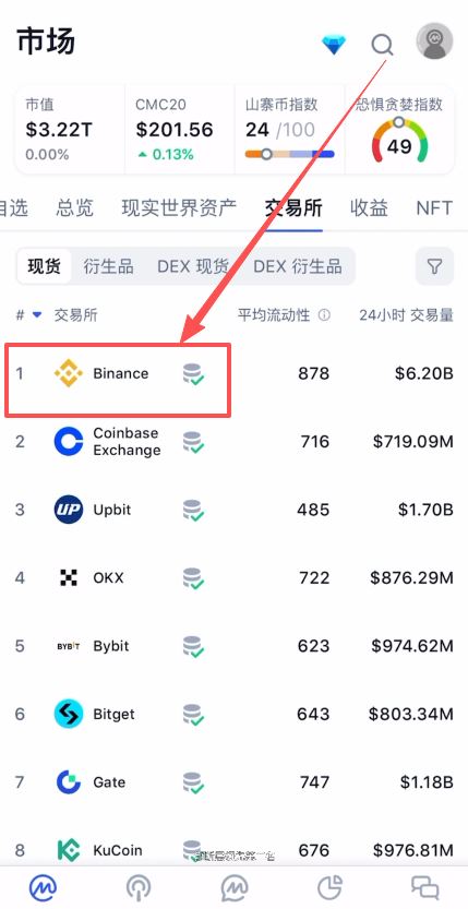 维度一：市场规模（CoinMarketCap）