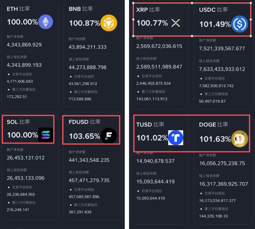 维度三：硬实力（100% 储备金证明）_图3