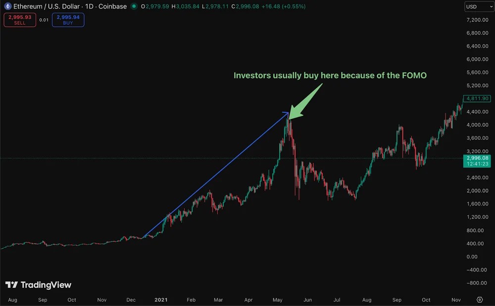 以不利的价格买入