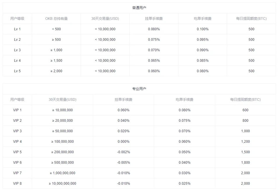 2026最新OKX与Coinbase全方位对比（手续费、安全性、产品功能）