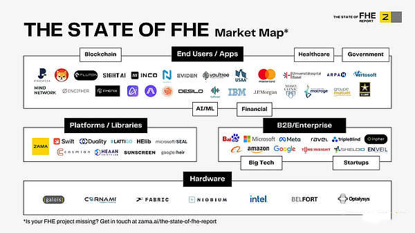 隐私赛道值得关注的潜力方向