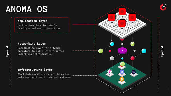 隐私赛道值得关注的潜力方向