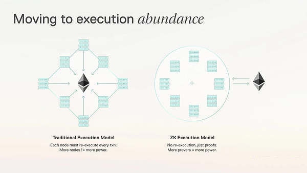 隐私赛道值得关注的潜力方向