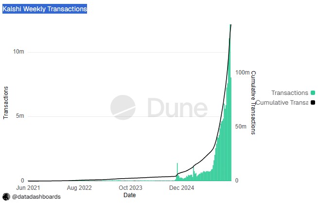 预测市场平台介绍