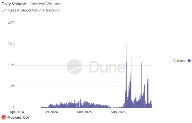 预测市场平台介绍
