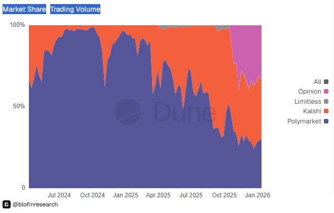 预测市场平台介绍