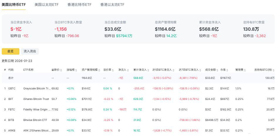 2026年最具潜力的十大加密货币